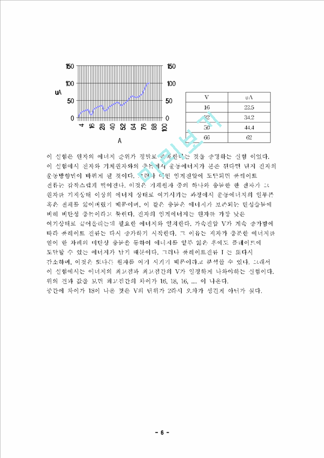 [자연과학][현대물리학] 프랑크-헤르츠 실험.hwp